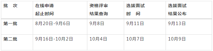 2022年青島大學(xué)工商管理碩士(MBA)提前面試時(shí)間安排 2022年青島大學(xué)工商管理碩士(MBA)提前面試時(shí)間安排