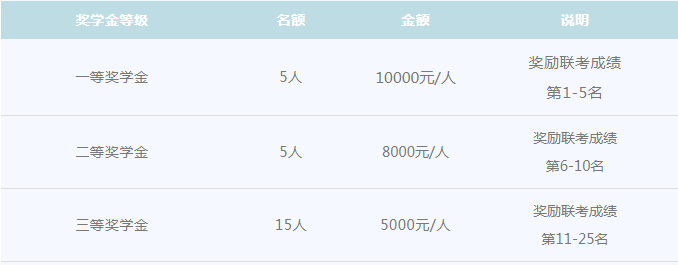 2022年華南師范大學(xué)非全日制工商管理碩士(MBA)提前面試方案 2022年華南師范大學(xué)非全日制工商管理碩士(MBA)提前面試方案