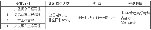 2022年中國科學(xué)院大學(xué)工程管理碩士(MEM)招生簡章 2022年中國科學(xué)院大學(xué)工程管理碩士(MEM)招生簡章