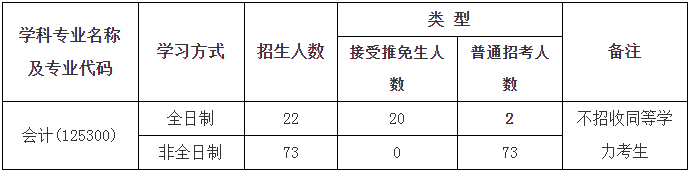 2022年中國地質(zhì)大學(xué)(武漢)會計碩士(MPAcc)招生簡章 2022年中國地質(zhì)大學(xué)(武漢)會計碩士(MPAcc)招生簡章