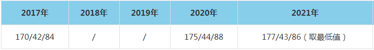 2021年浙江工業(yè)大學(xué)MEM復(fù)試分?jǐn)?shù)線（含2017-2020歷年分?jǐn)?shù)線）