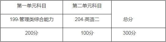 2022年上海師范大學會計碩士(MPAcc)招生簡章 2022年上海師范大學會計碩士(MPAcc)招生簡章