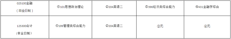 2022年華東政法大學(xué)會計(jì)碩士(MPAcc)招生簡章 2022年華東政法大學(xué)會計(jì)碩士(MPAcc)招生簡章