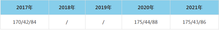 2021年南京郵電大學(xué)MEM復(fù)試分?jǐn)?shù)線（含2017-2020歷年分?jǐn)?shù)線）