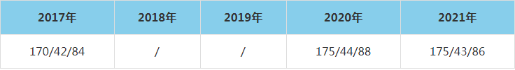 2021年江蘇科技大學(xué)MEM復(fù)試分?jǐn)?shù)線（含2017-2020歷年分?jǐn)?shù)線）