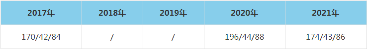 2021年南京農(nóng)業(yè)大學(xué)MEM復(fù)試分?jǐn)?shù)線（含2017-2020歷年分?jǐn)?shù)線）