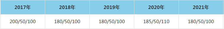 2021年東南大學MEM復試分數(shù)線(含2017-2020歷年分數(shù)線) 2021年東南大學MEM復試分數(shù)線(含2017-2020歷年分數(shù)線)