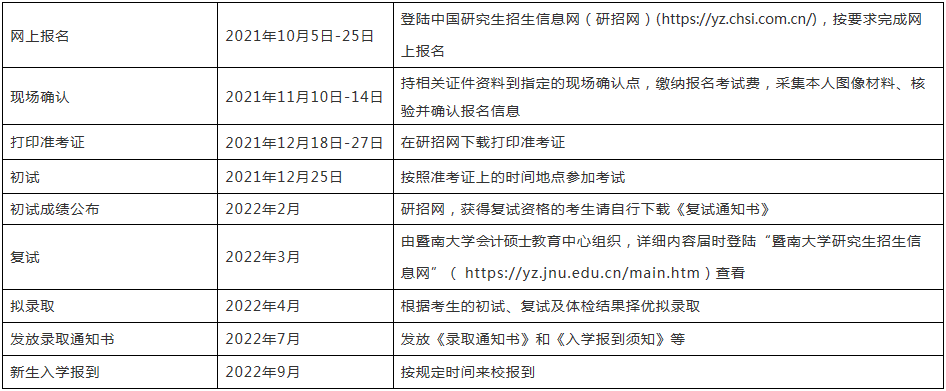 2022年暨南大學會計碩士（MPAcc）招生簡章