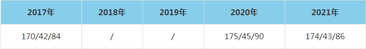 2021年江西財(cái)經(jīng)大學(xué)MEM復(fù)試分?jǐn)?shù)線（含2017-2020歷年分?jǐn)?shù)線）