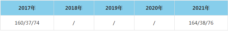 2021年云南財(cái)經(jīng)大學(xué)MEM復(fù)試分?jǐn)?shù)線(含2017-2020歷年分?jǐn)?shù)線) 2021年云南財(cái)經(jīng)大學(xué)MEM復(fù)試分?jǐn)?shù)線(含2017-2020歷年分?jǐn)?shù)線)