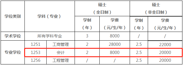 2022年河南大學(xué)商學(xué)院會(huì)計(jì)碩士(MPAcc)招生簡章 2022年河南大學(xué)商學(xué)院會(huì)計(jì)碩士(MPAcc)招生簡章
