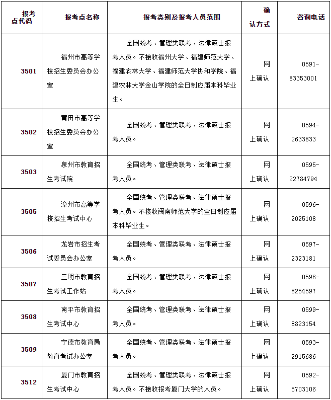 2022年福建農(nóng)林大學(xué)公共管理碩士（MPA）招生簡章
