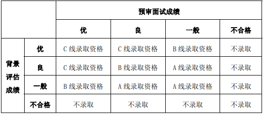 2022年復旦大學工程管理碩士(MEM)招生簡章 2022年復旦大學工程管理碩士(MEM)招生簡章