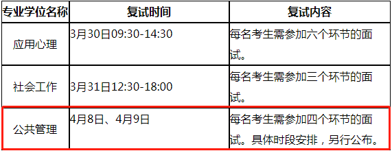 南開大學(xué)2021年公共管理碩士MPA項目復(fù)試內(nèi)容及復(fù)試時間 南開大學(xué)2021年公共管理碩士MPA項目復(fù)試內(nèi)容及復(fù)試時間