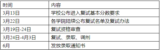 天津大學(xué)2021年公共管理碩士MPA項目復(fù)試內(nèi)容及復(fù)試時間 天津大學(xué)2021年公共管理碩士MPA項目復(fù)試內(nèi)容及復(fù)試時間