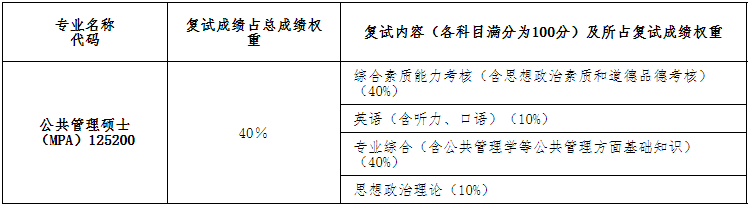 福建農(nóng)林大學(xué)2021年公共管理碩士MPA項(xiàng)目復(fù)試內(nèi)容及復(fù)試時(shí)間 福建農(nóng)林大學(xué)2021年公共管理碩士MPA項(xiàng)目復(fù)試內(nèi)容及復(fù)試時(shí)間