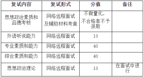福建師范大學(xué)2021年公共管理碩士MPA項目復(fù)試內(nèi)容及復(fù)試時間