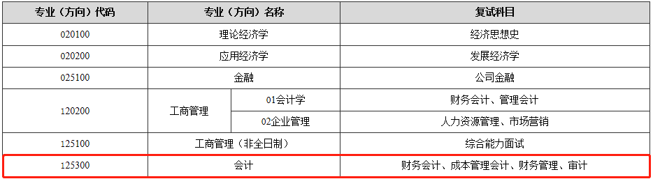 2021年東北師范大學(xué)會(huì)計(jì)碩士MPAcc項(xiàng)目復(fù)試內(nèi)容及復(fù)試時(shí)間