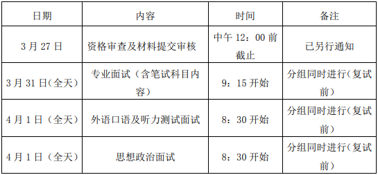 2021年寧波大學(xué)會計碩士MPAcc項(xiàng)目復(fù)試內(nèi)容及復(fù)試時間