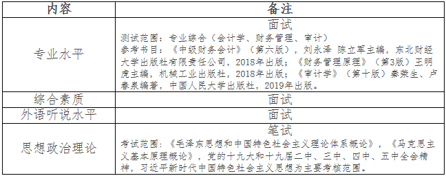 2021年安徽工業(yè)大學(xué)會計碩士MPAcc項目復(fù)試內(nèi)容及復(fù)試時間