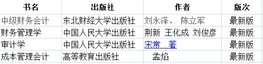 2021年華僑大學(xué)會(huì)計(jì)碩士MPAcc項(xiàng)目復(fù)試內(nèi)容及復(fù)試時(shí)間
