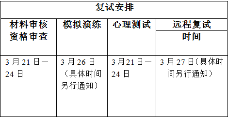 2021年暨南大學會計碩士MPAcc項目復試內(nèi)容及復試時間 2021年暨南大學會計碩士MPAcc項目復試內(nèi)容及復試時間