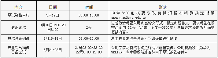 2021年廣西大學(xué)會計碩士MPAcc項目復(fù)試內(nèi)容及復(fù)試時間