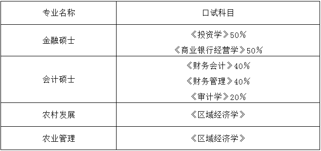 2021年西南大學(xué)會計(jì)碩士MPAcc項(xiàng)目復(fù)試內(nèi)容及復(fù)試時(shí)間