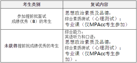 2021年西安交通大學(xué)會(huì)計(jì)碩士MPAcc項(xiàng)目復(fù)試內(nèi)容及復(fù)試時(shí)間