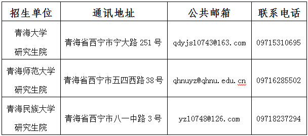 2022青海省考研初試成績(jī)查詢時(shí)間公布！