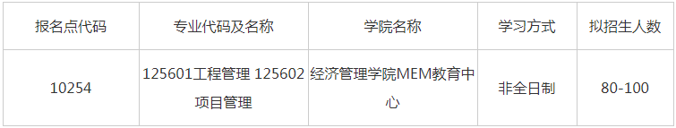 上海海事大學(xué)2023級工程管理碩士(MEM)項(xiàng)目招生簡章 上海海事大學(xué)2023級工程管理碩士(MEM)項(xiàng)目招生簡章