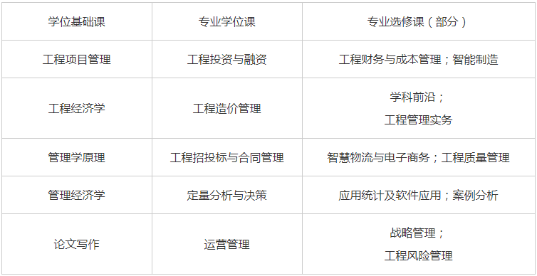 上海海事大學(xué)2023級工程管理碩士(MEM)項(xiàng)目招生簡章 上海海事大學(xué)2023級工程管理碩士(MEM)項(xiàng)目招生簡章
