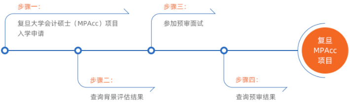 復(fù)旦大學(xué)2023年會(huì)計(jì)專碩(MPAcc)提前面試安排 復(fù)旦大學(xué)2023年會(huì)計(jì)專碩(MPAcc)提前面試安排