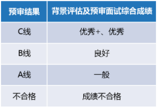 復(fù)旦大學(xué)2023年會(huì)計(jì)專碩(MPAcc)提前面試安排 復(fù)旦大學(xué)2023年會(huì)計(jì)專碩(MPAcc)提前面試安排