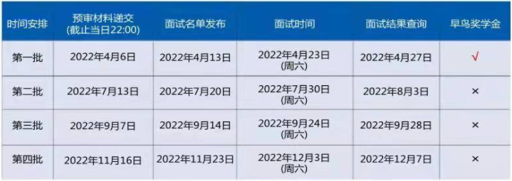 復(fù)旦大學(xué)2023年會(huì)計(jì)專碩(MPAcc)提前面試安排 復(fù)旦大學(xué)2023年會(huì)計(jì)專碩(MPAcc)提前面試安排