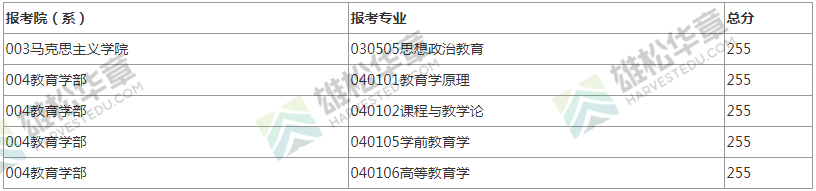 2022年北京師范大學(xué)研究生復(fù)試分?jǐn)?shù)線公布! 2022年北京師范大學(xué)研究生復(fù)試分?jǐn)?shù)線公布!