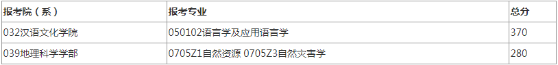 2022年北京師范大學(xué)研究生復(fù)試分?jǐn)?shù)線公布! 2022年北京師范大學(xué)研究生復(fù)試分?jǐn)?shù)線公布!
