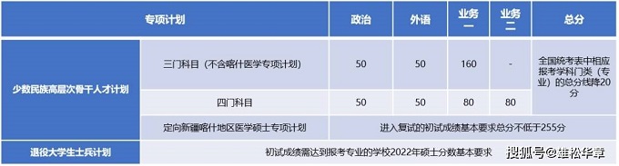 2022年同濟大學(xué)研究生復(fù)試分數(shù)線公布! 2022年同濟大學(xué)研究生復(fù)試分數(shù)線公布!