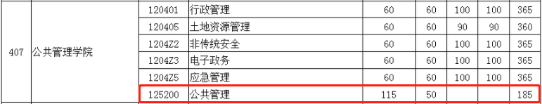 2022年華中科技大學(xué)MPA復(fù)試分?jǐn)?shù)線已公布! 2022年華中科技大學(xué)MPA復(fù)試分?jǐn)?shù)線已公布!