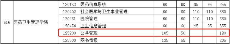 2022年華中科技大學(xué)MPA復(fù)試分?jǐn)?shù)線已公布! 2022年華中科技大學(xué)MPA復(fù)試分?jǐn)?shù)線已公布!