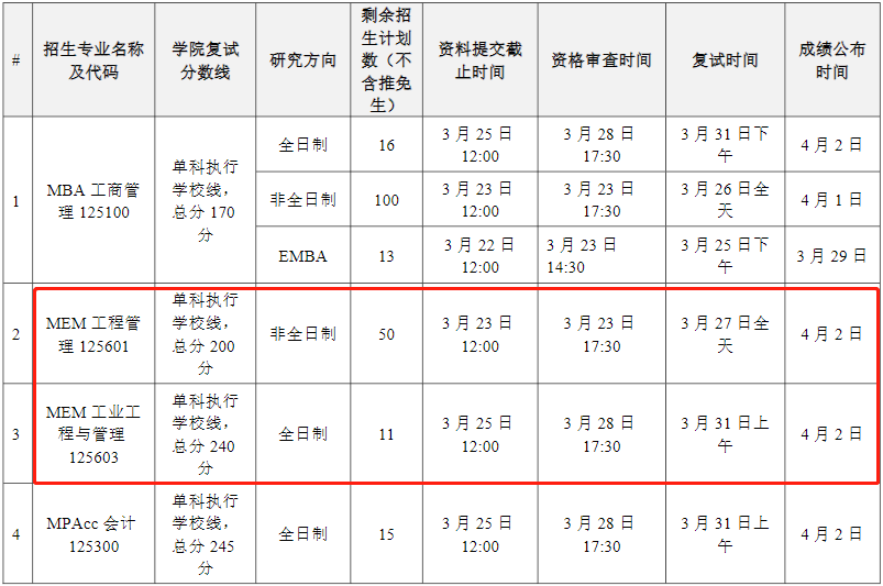 2022年華南理工大學(xué)MEM復(fù)試時間、復(fù)試內(nèi)容及成績計算 2022年華南理工大學(xué)MEM復(fù)試時間、復(fù)試內(nèi)容及成績計算