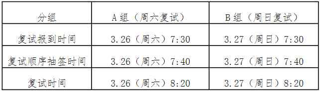 2022年華南理工大學(xué)MPA復(fù)試時(shí)間、復(fù)試內(nèi)容及成績(jī)計(jì)算