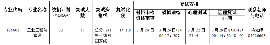 2022年暨南大學(xué)MEM復(fù)試錄取辦法(復(fù)試時(shí)間、復(fù)試內(nèi)容) 2022年暨南大學(xué)MEM復(fù)試錄取辦法(復(fù)試時(shí)間、復(fù)試內(nèi)容)