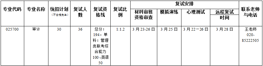 2022年暨南大學(xué)MAud復(fù)試錄取辦法（復(fù)試時(shí)間、復(fù)試內(nèi)容）