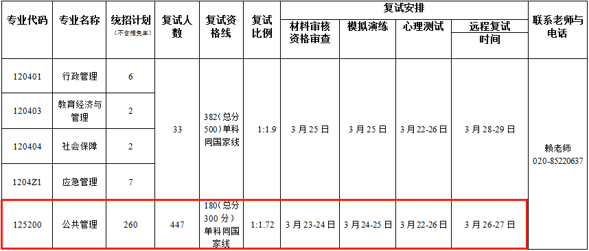 2022年暨南大學MPA復試錄取辦法(復試時間、復試內(nèi)容) 2022年暨南大學MPA復試錄取辦法(復試時間、復試內(nèi)容)