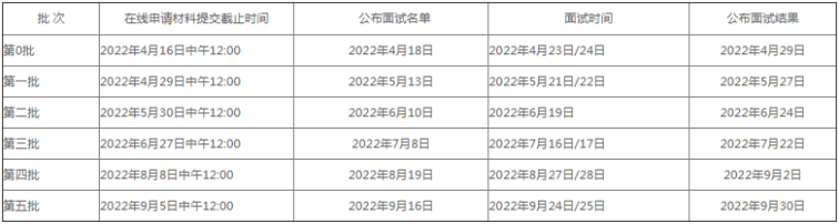北京大學(xué)匯豐商學(xué)院2023年工商管理碩士(MBA)提前面試時(shí)間安排 北京大學(xué)匯豐商學(xué)院2023年工商管理碩士(MBA)提前面試時(shí)間安排