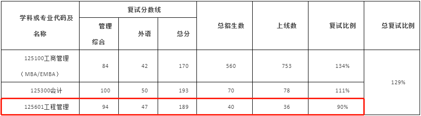 2022年武漢大學(xué)MEM復(fù)試錄取方案(復(fù)試時(shí)間、復(fù)試內(nèi)容) 2022年武漢大學(xué)MEM復(fù)試錄取方案(復(fù)試時(shí)間、復(fù)試內(nèi)容)
