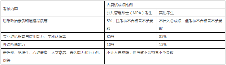 2022年中國(guó)農(nóng)業(yè)大學(xué)MPA復(fù)試錄取方案(復(fù)試時(shí)間、復(fù)試內(nèi)容) 2022年中國(guó)農(nóng)業(yè)大學(xué)MPA復(fù)試錄取方案(復(fù)試時(shí)間、復(fù)試內(nèi)容)