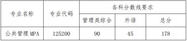 2022年大連理工大學(xué)MPA復(fù)試錄取方案(復(fù)試時間、復(fù)試內(nèi)容) 2022年大連理工大學(xué)MPA復(fù)試錄取方案(復(fù)試時間、復(fù)試內(nèi)容)