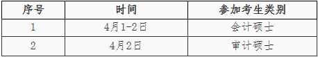 2022年中央財(cái)經(jīng)大學(xué)會計(jì)專碩MPAcc復(fù)試方案（復(fù)試時(shí)間、復(fù)試內(nèi)容）